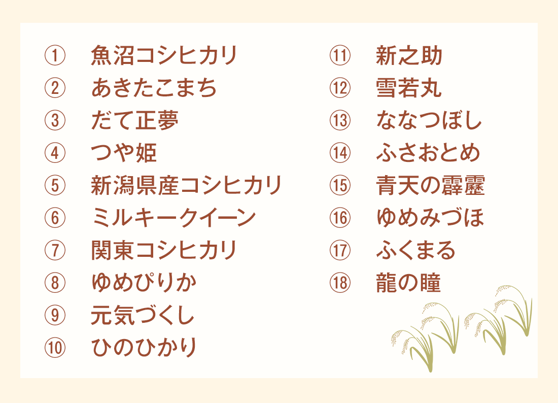 お米の味わいマップ2