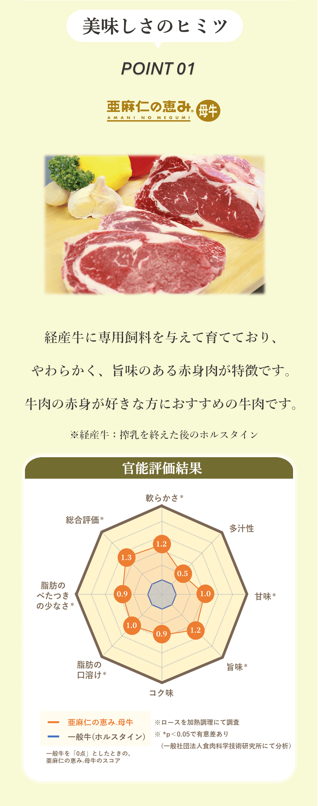美味しさのヒミツ　ポイント1