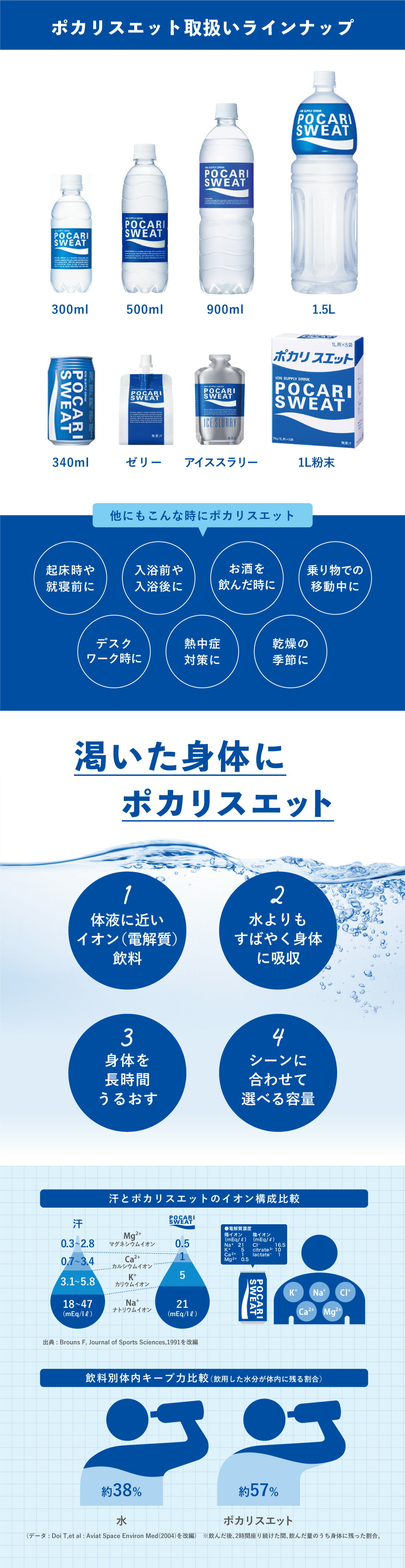 ポカリスエットゼリー