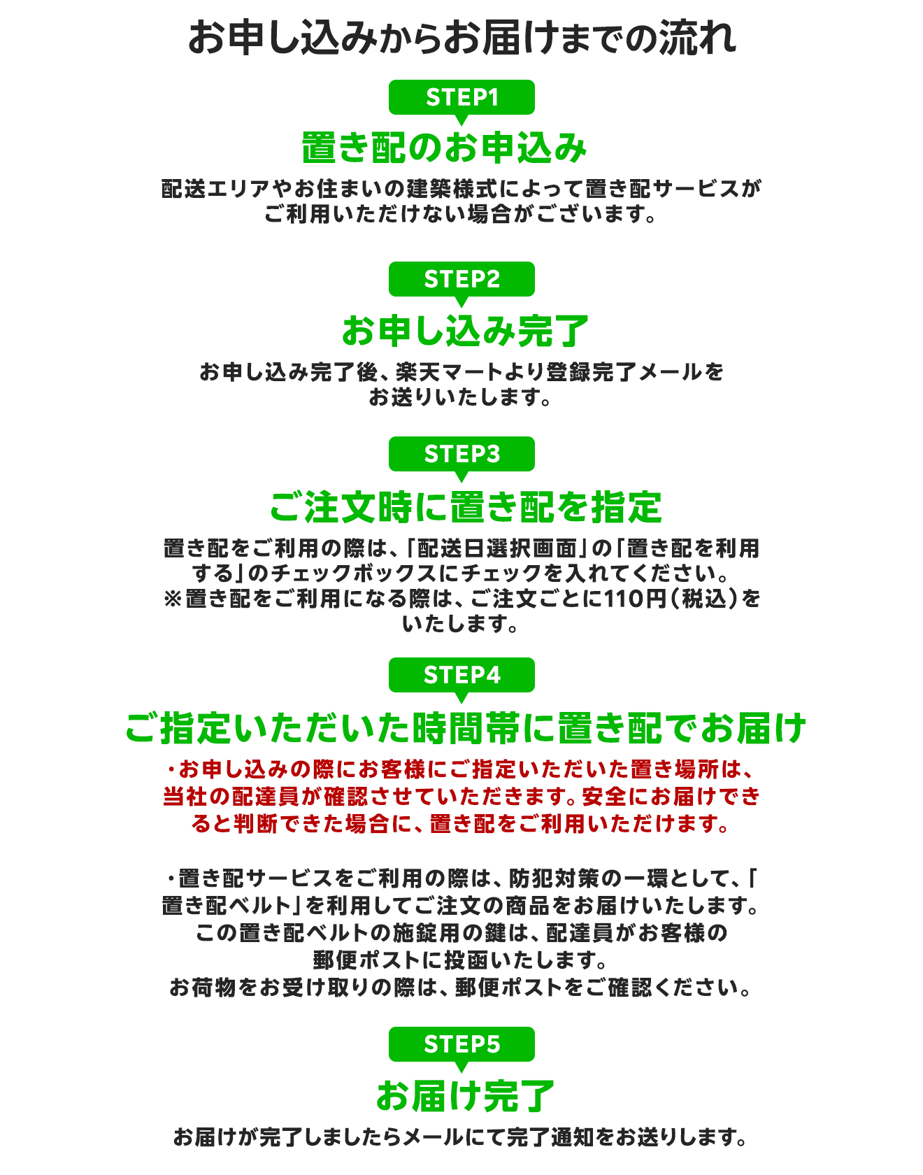 お申し込みから置き配ご利用まで