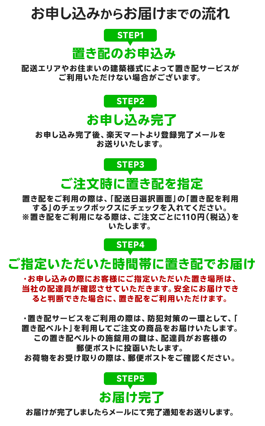 お申し込みから置き配ご利用まで