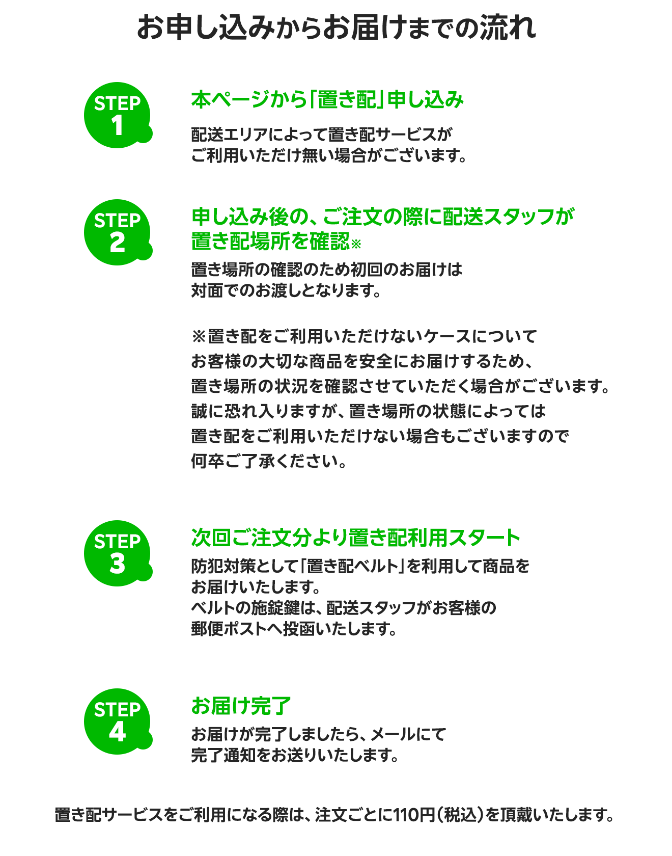 お申し込みから置き配ご利用まで