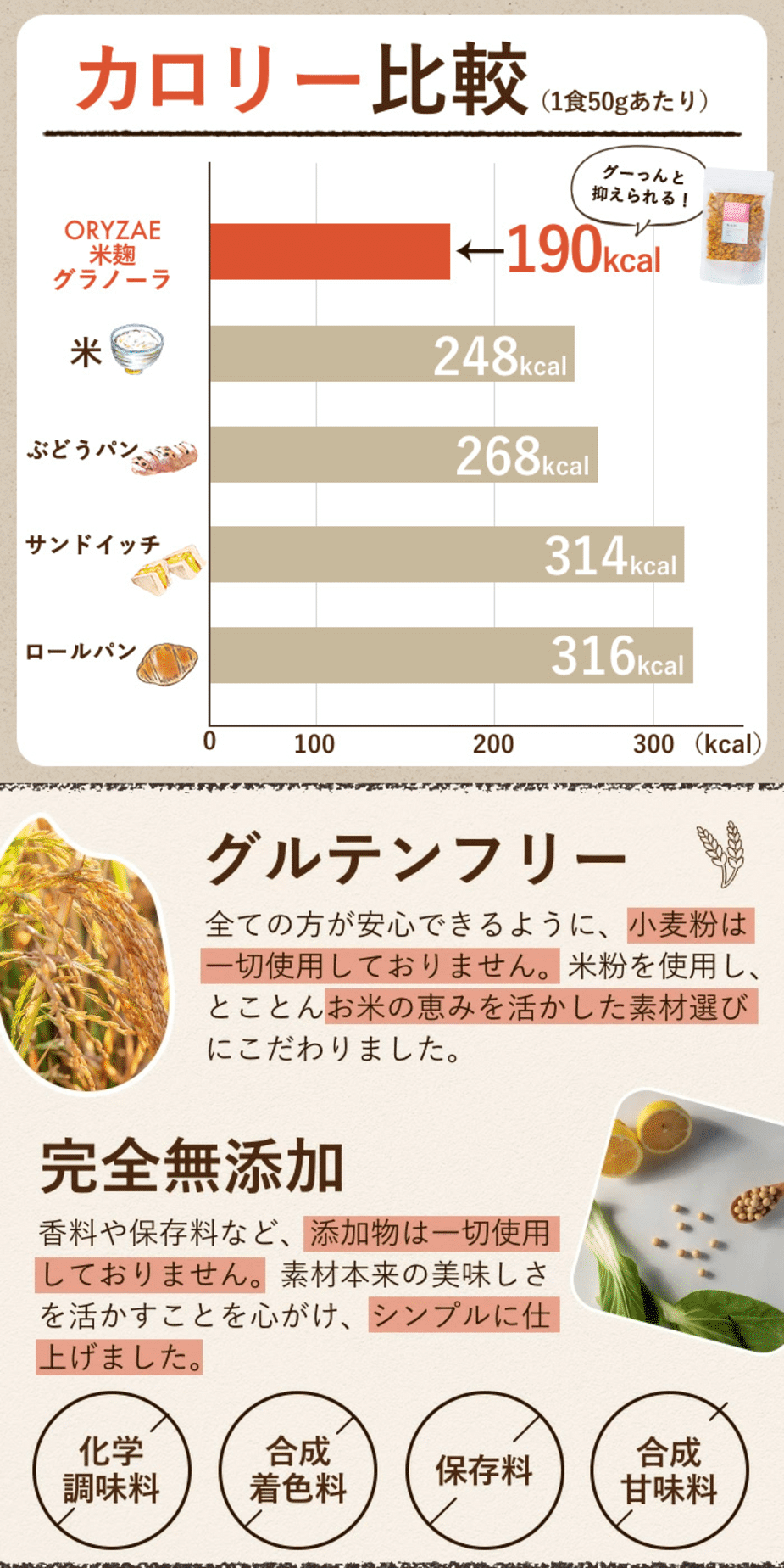 米麴グラノーラ