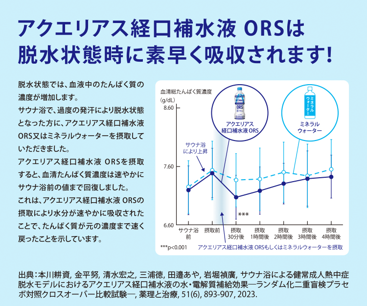 アクエリアス 経口補水液 ORS｜楽天マート - ネットスーパー
