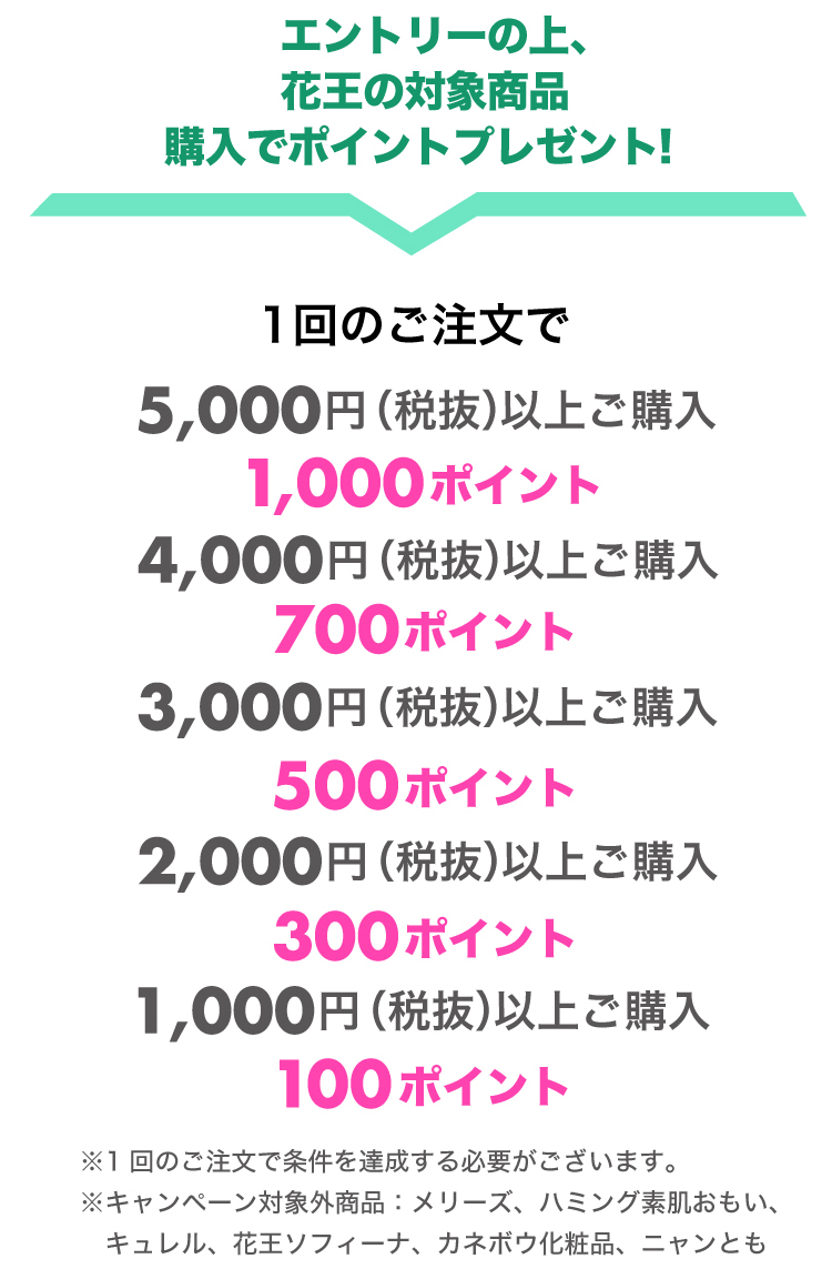 エントリーの上、花王の対象商品購入でポイントプレゼント！