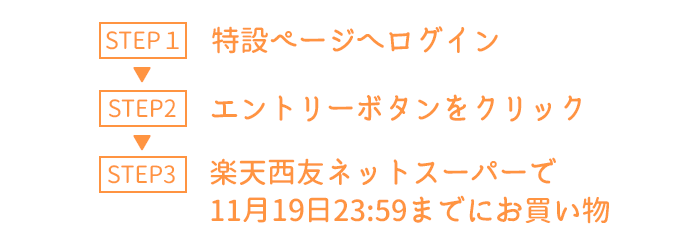 ワンダフルデー特設ページへ