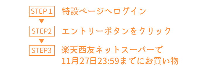 エントリーで楽天西友ネットスーパー全品ポイント3倍