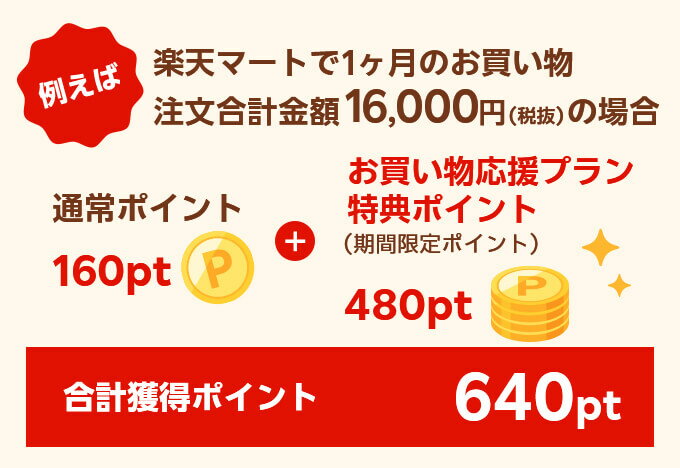 「お買い物応援プラン」が断然お得