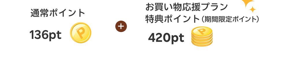 通常ポイント136pt+お買い物応援プラン特典ポイント420pt