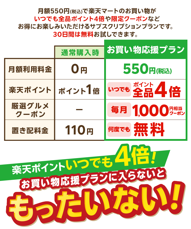 楽天ポイントいつでも4倍！お買い物応援プラン　加入しないともったいない