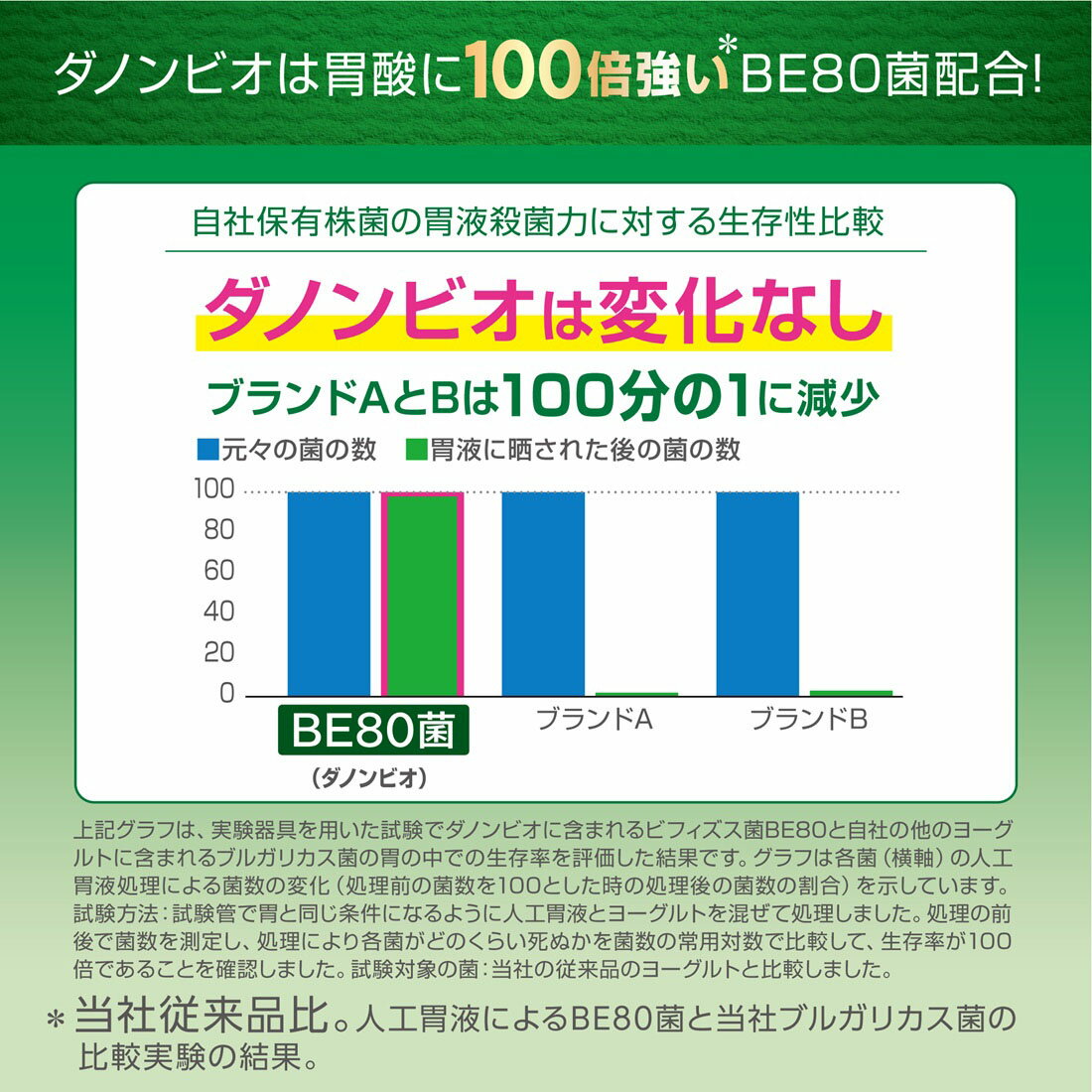 ダノンビオ プレーン・砂糖不使用 ヨーグルト｜楽天マート - ネット