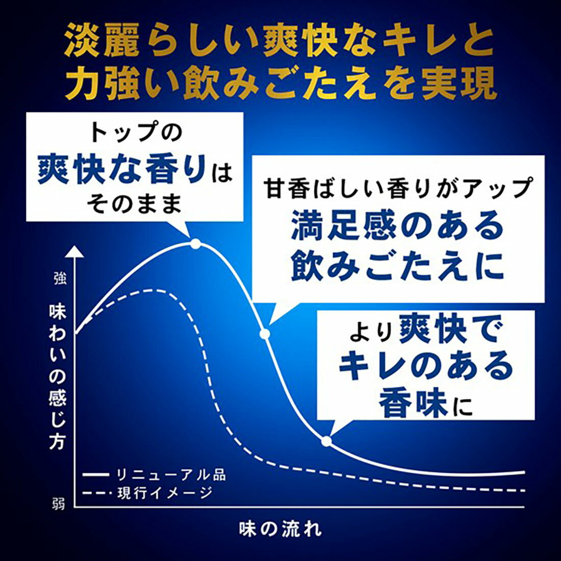 プラチナム1000ml10本 淡麗 プラチナダブル｜楽天マート - ネットスーパー