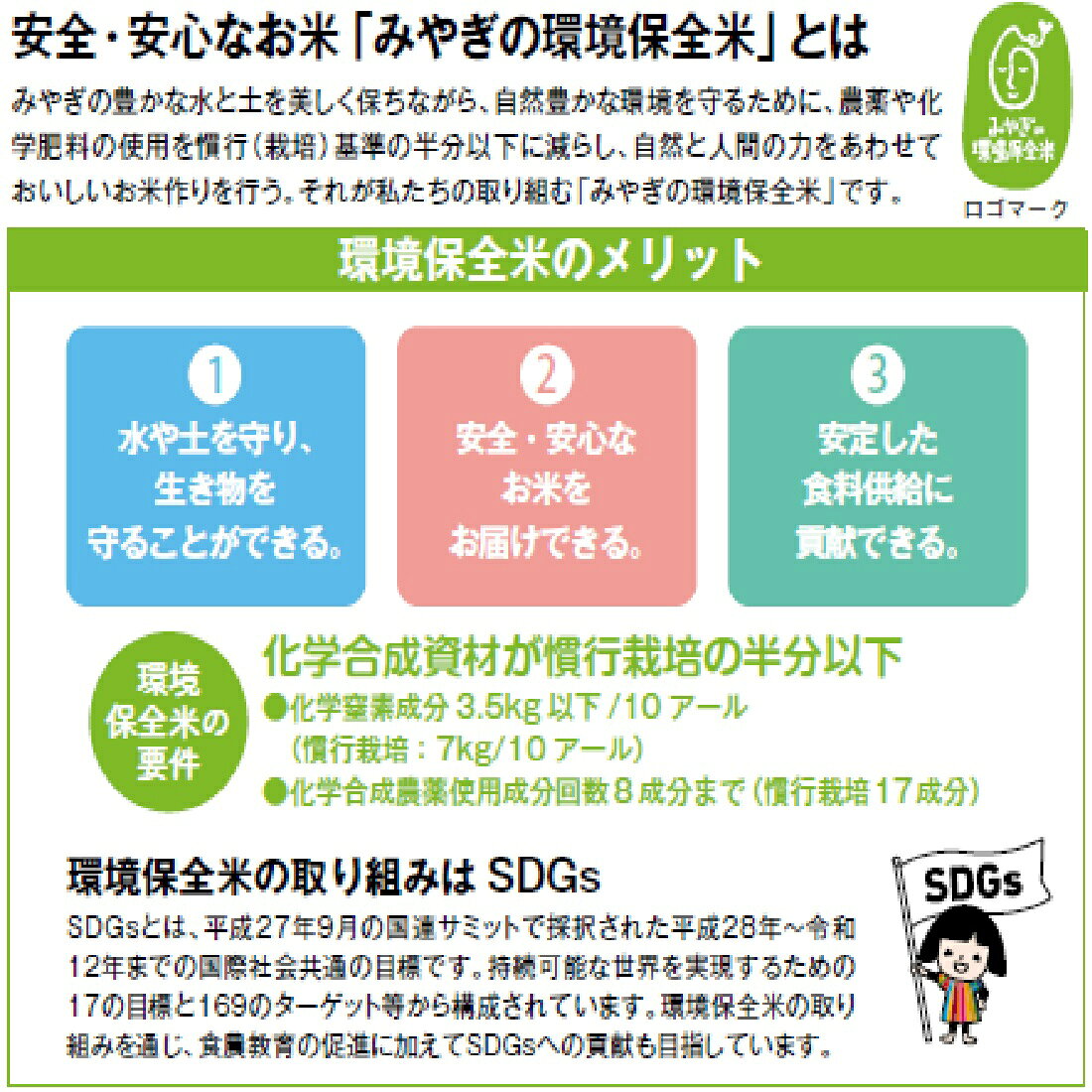 7年産》宮城県産 ひとめぼれ【特別栽培米】｜楽天マート - ネットスーパー