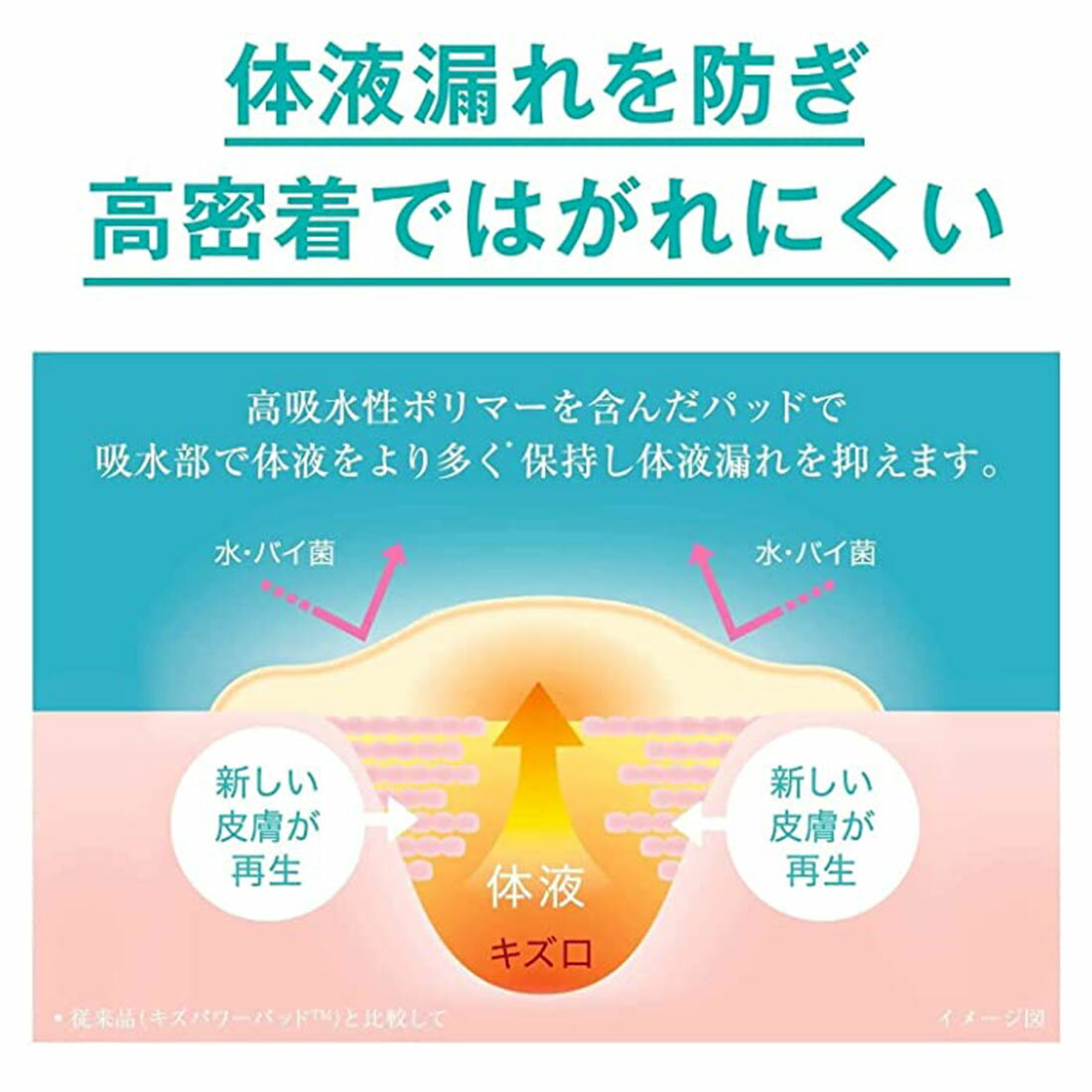 キズパワーパッドプラスふつうサイズ｜楽天マート - ネットスーパー