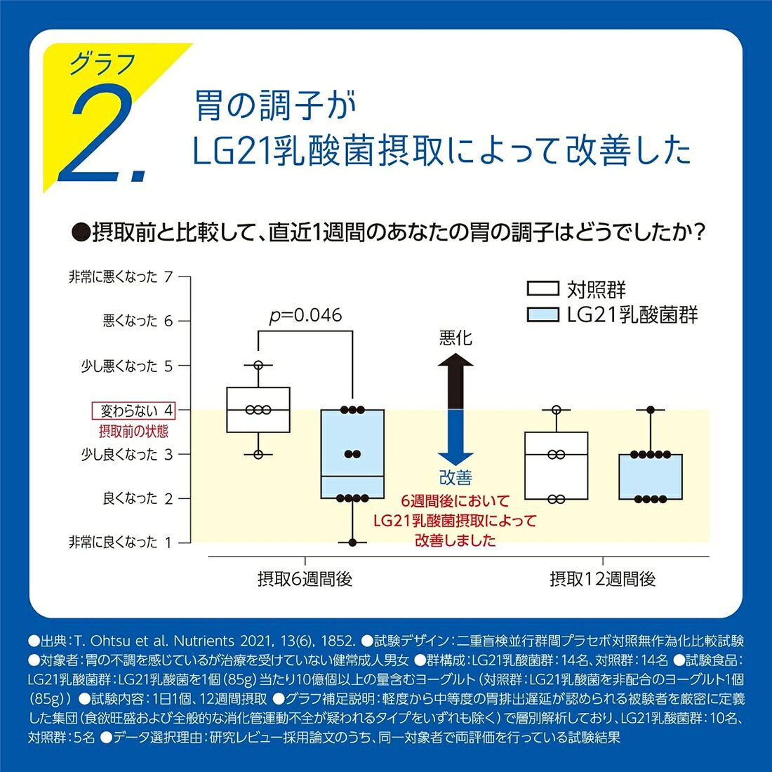 LG21 ドリンクタイプ 低糖・低カロリー｜楽天マート - ネットスーパー